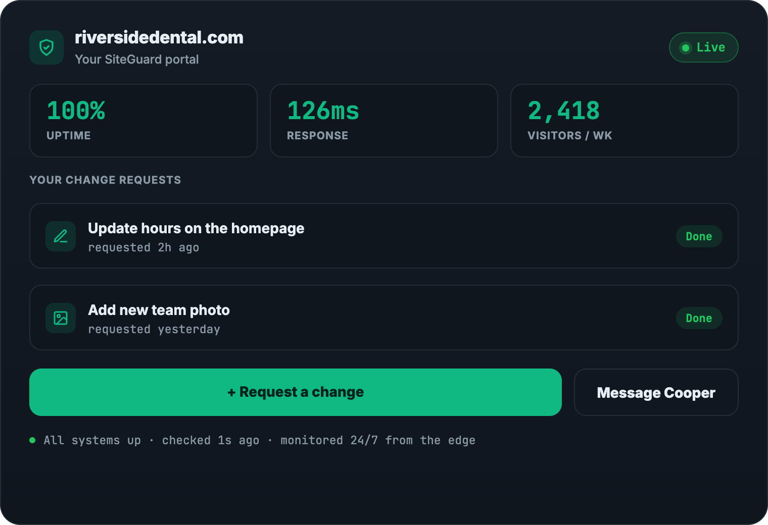The SiteGuard portal that comes with every PROROUT site, showing live monitoring of your website